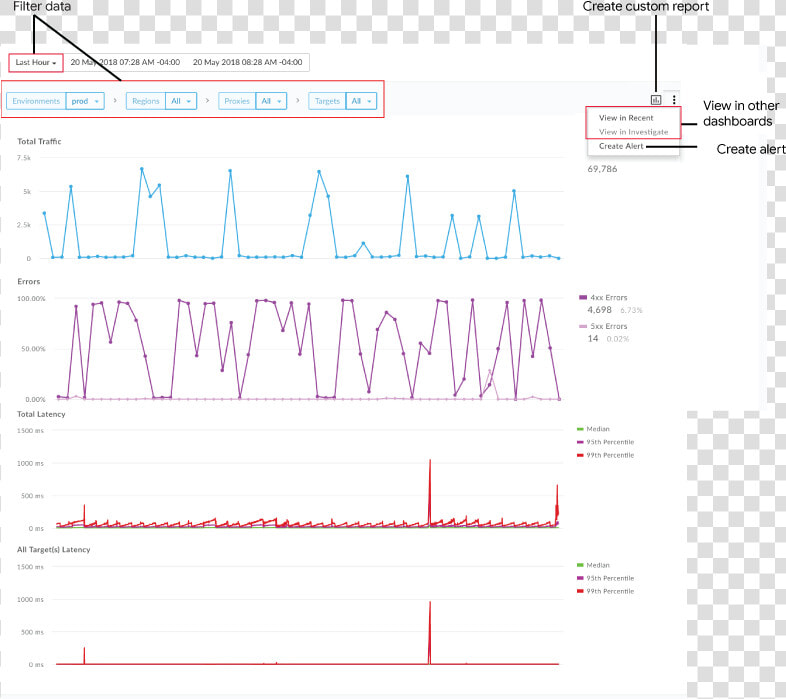 Timeline View   Api To View Dashboard  HD Png DownloadTransparent PNG