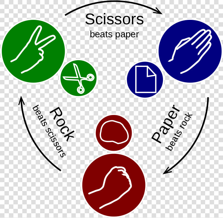 Rock Paper Scissors Rules   Always Win In Rock Paper Scissors  HD Png DownloadTransparent PNG