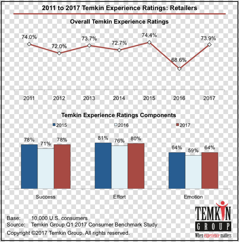 Temkin Group  HD Png DownloadTransparent PNG