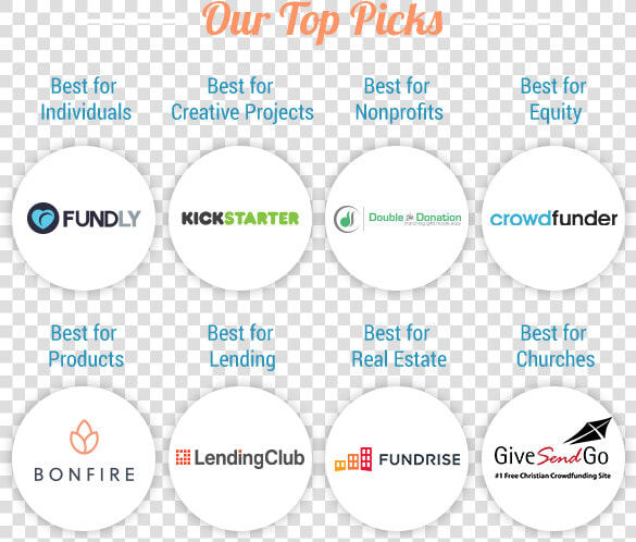 Find Out Our Top Crowdfunding Website Picks   Crowdfunding Best  HD Png DownloadTransparent PNG