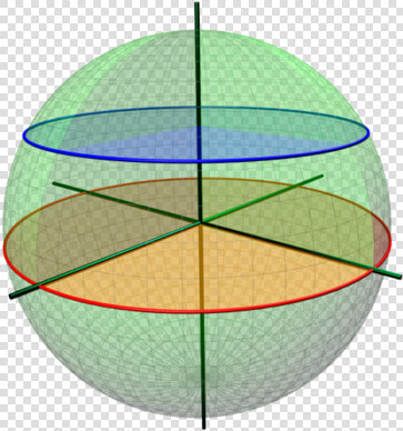 Small And Great Circles 3d   Great Circles  HD Png DownloadTransparent PNG