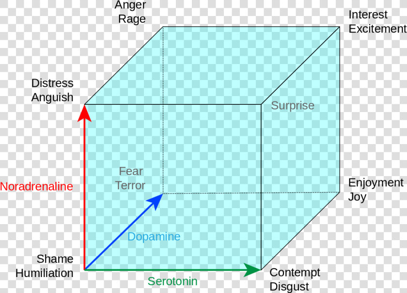 Cube Of Emotion   Lovheim Cube Of Emotions  HD Png DownloadTransparent PNG