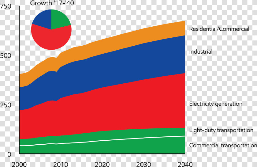 Global Energy Demand By Sector  HD Png DownloadTransparent PNG