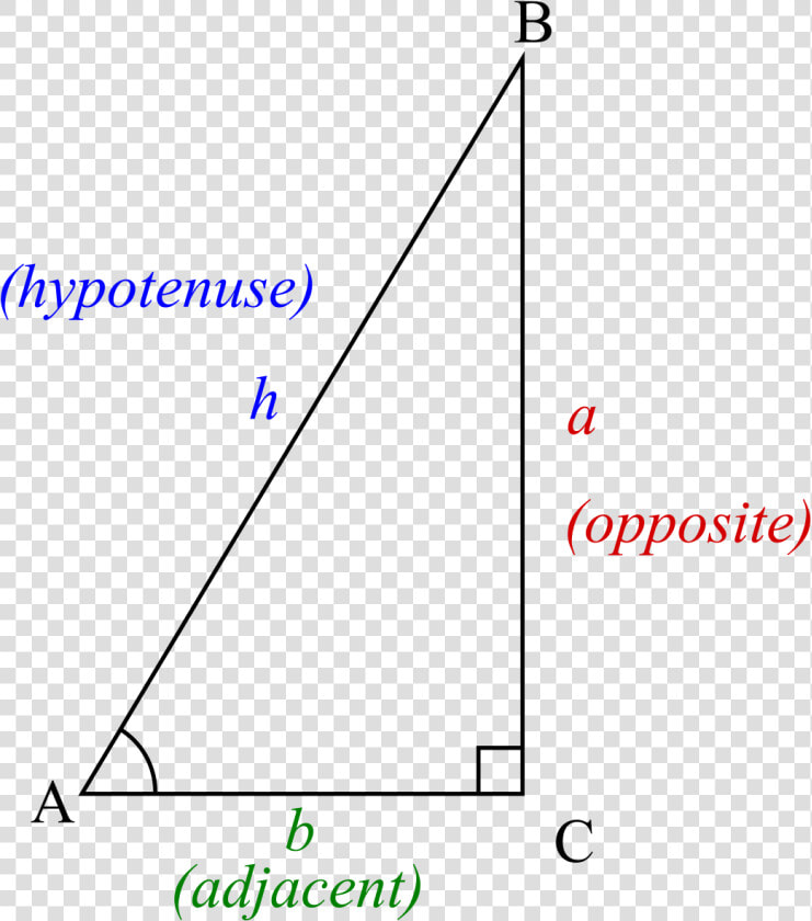 File   Trigonometry Triangle   Svg   Triangle Sides  HD Png DownloadTransparent PNG