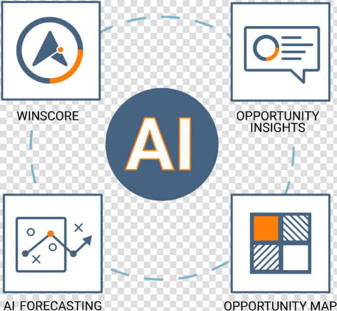 Artificial Intelligence For Sales Prediction  HD Png DownloadTransparent PNG