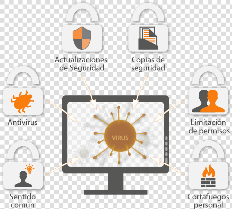 Medidas De Proteccion En La Seguridad Informatica  HD Png DownloadTransparent PNG