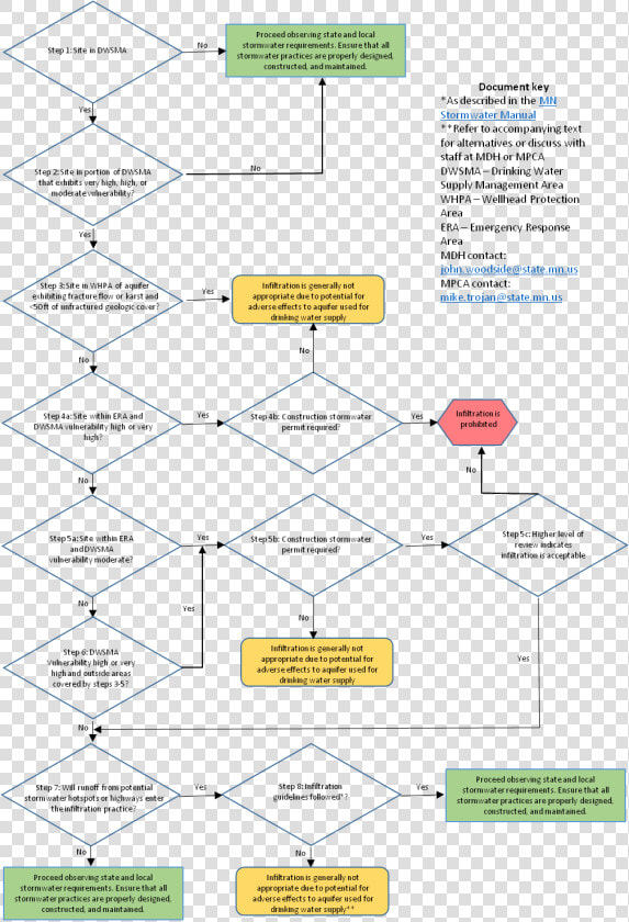 Water Well Head Png   Document File Flowchart  Transparent PngTransparent PNG