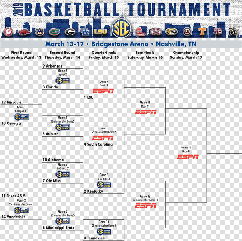 Sec Basketball Tournament 2019  HD Png DownloadTransparent PNG