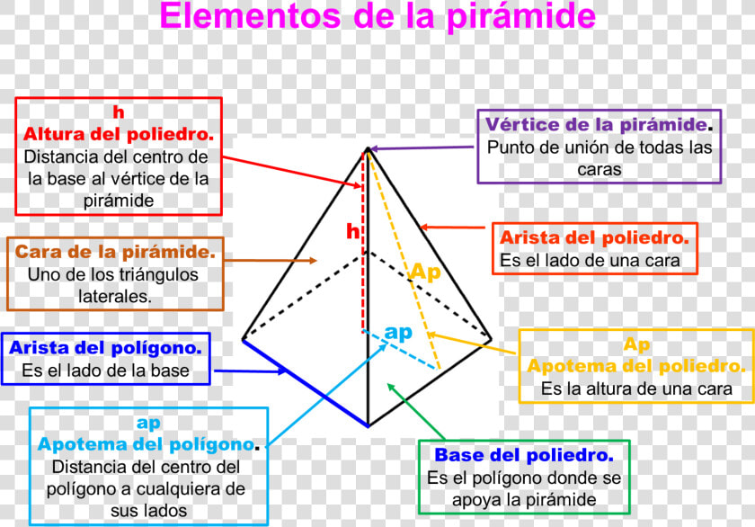 64 1     Características De Los Cuerpos Geométricos  HD Png DownloadTransparent PNG