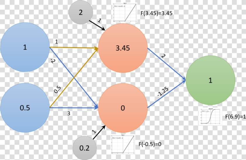 Transparent Neural Network Png   Learning In Neural Network  Png DownloadTransparent PNG