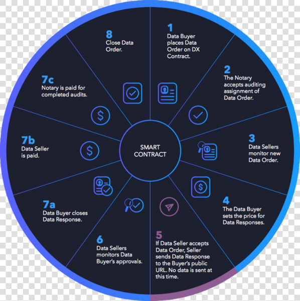 Wibson Protocol   Circle  HD Png DownloadTransparent PNG