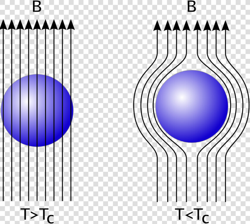 File   Expulsion   Superconductor Magnetic Field  HD Png DownloadTransparent PNG