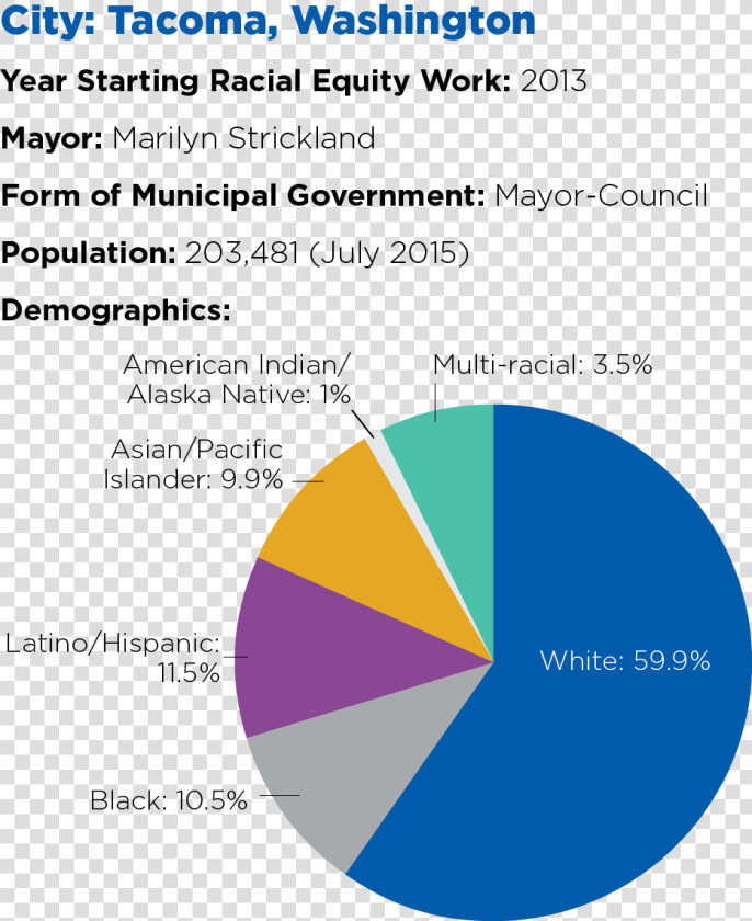 Tacoma Demographics   Demographic In Tacoma Wa  HD Png DownloadTransparent PNG