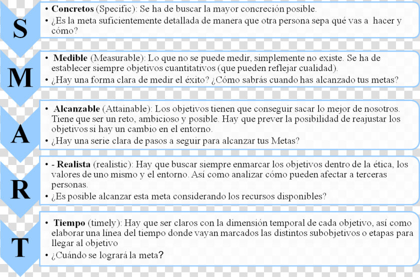 Coaching Y Definición De Objetivos   Tecnica Smart Para Objetivos  HD Png DownloadTransparent PNG