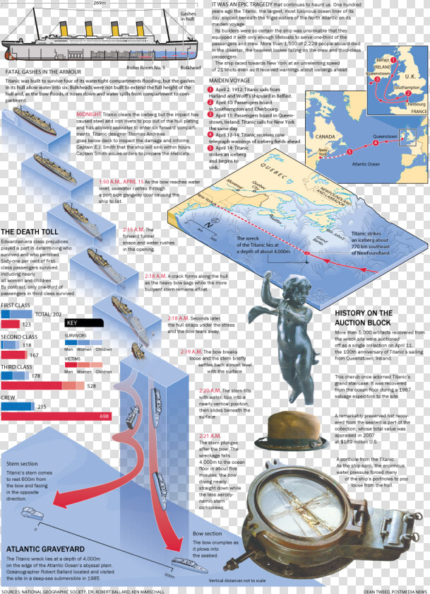 Step By Step Titanic Sinking  HD Png DownloadTransparent PNG