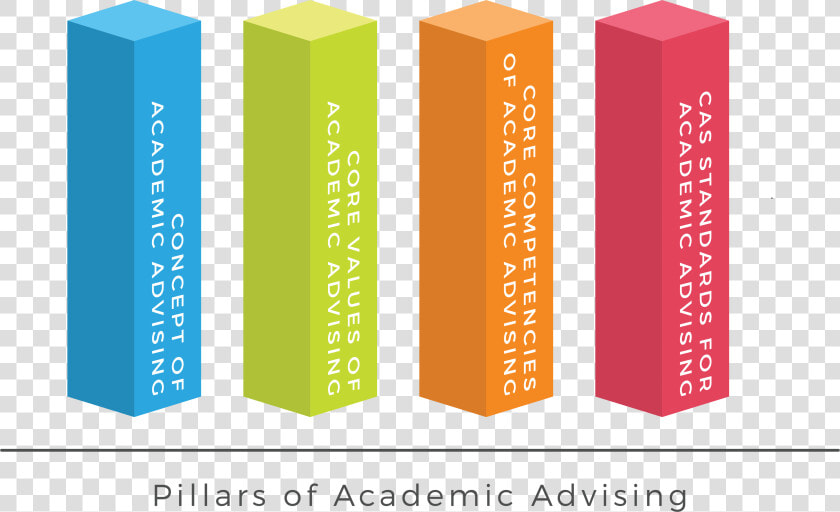 Pillars   Png Download   Nacada Pillars Of Academic Advising  Transparent PngTransparent PNG