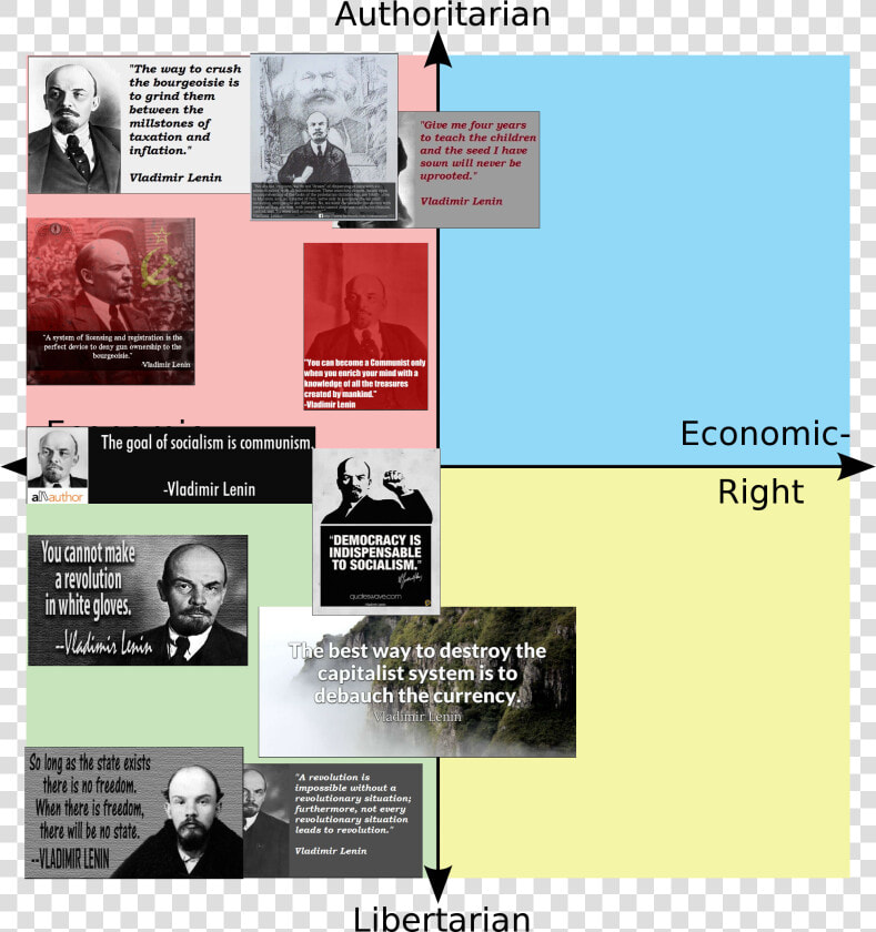 Authoritarian The Way To Crush The Bourgeoisie Is To   Political Compass Aoc  HD Png DownloadTransparent PNG