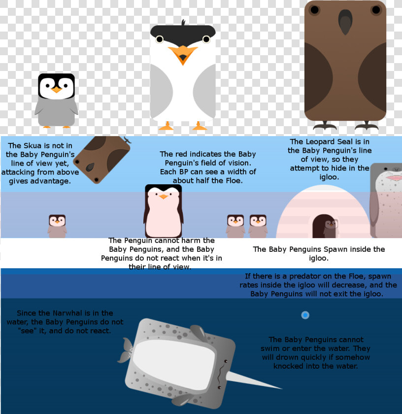  artwork Stats  Three New Arctic Birds Baby Penguin    Cartoon  HD Png DownloadTransparent PNG