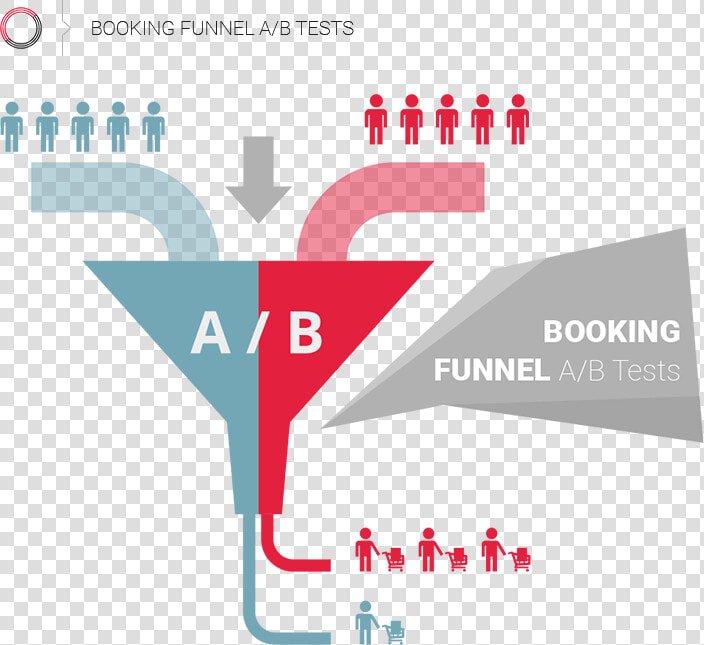 Conversion Optimisation Case Study Based On An Ailrine   Ab Testing Funnel  HD Png DownloadTransparent PNG