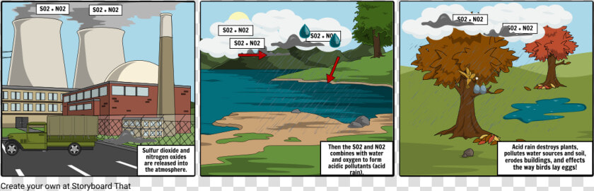 Storyboard Of The Sources Of Acid Rain  HD Png DownloadTransparent PNG