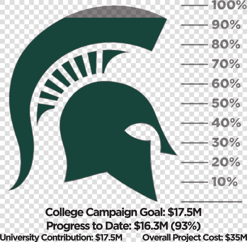 Transparent Goal Thermometer Png   Michigan State Spartans  Png DownloadTransparent PNG