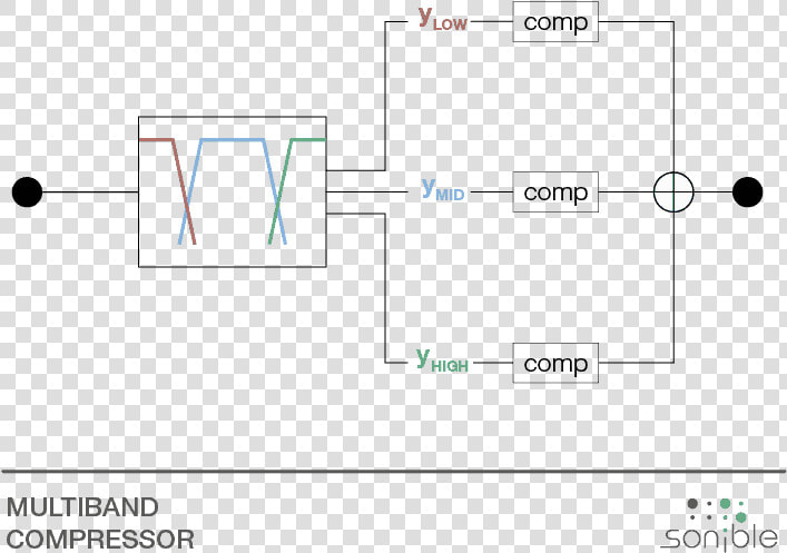 Transparent Music Equalizer Png   Multiband Compressor Diagram  Png DownloadTransparent PNG