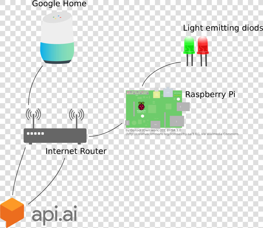 Components Of Google Home  HD Png DownloadTransparent PNG