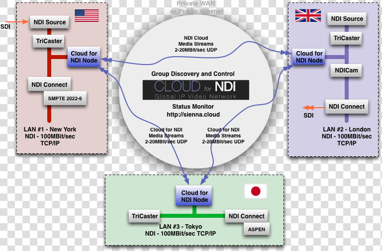 Userpostedimage   Ndi Cloud  HD Png DownloadTransparent PNG