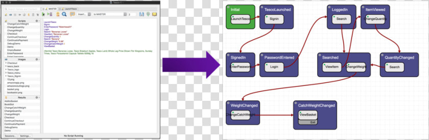 Auto Generate An Ai Model From A Functional Suite  HD Png DownloadTransparent PNG