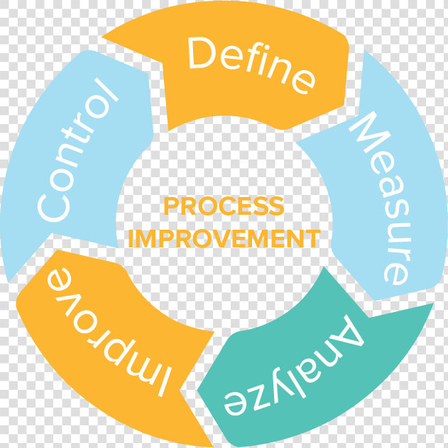 Transparent Improvement Png   Improve Process  Png DownloadTransparent PNG