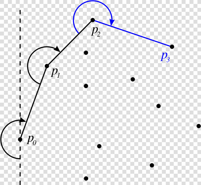 Convex Hull Algorithms  HD Png DownloadTransparent PNG