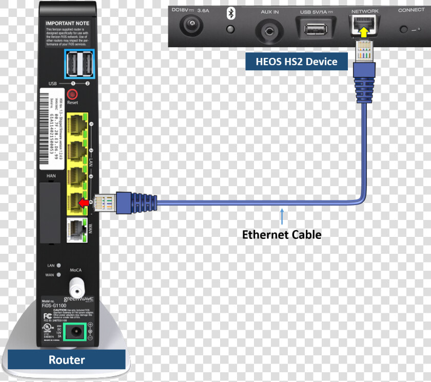 Ethernet Connection   Verizon G1100  HD Png DownloadTransparent PNG