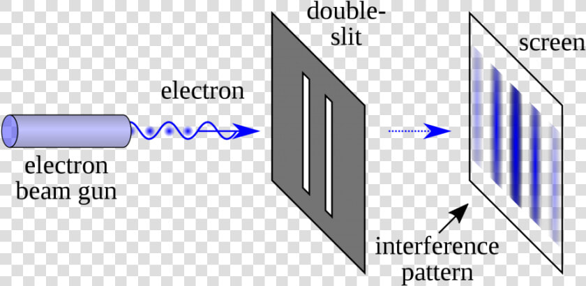 Doble Rendija   Double Slit Experiment  HD Png DownloadTransparent PNG