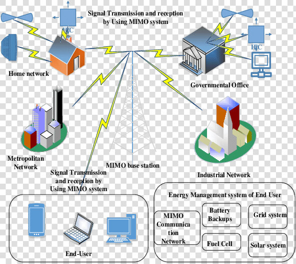 Large Geographical Coverage High Speed Smart Grid Network   Using The Smart Grid  HD Png DownloadTransparent PNG