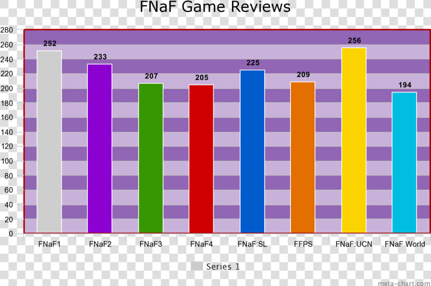 Best Fnaf Games Ranked  HD Png DownloadTransparent PNG