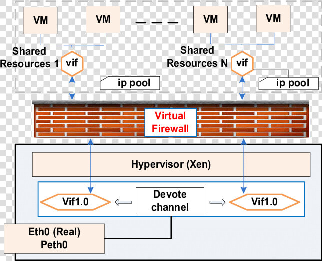 Virtual Firewall In Cloud Computing  HD Png DownloadTransparent PNG