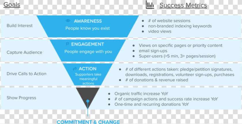 Maslow Hierarchy Of Needs  HD Png DownloadTransparent PNG