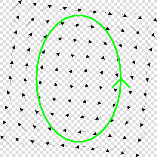 A 2d Circulating Vector Field With Closed Curve   Circulate Meaning  HD Png DownloadTransparent PNG