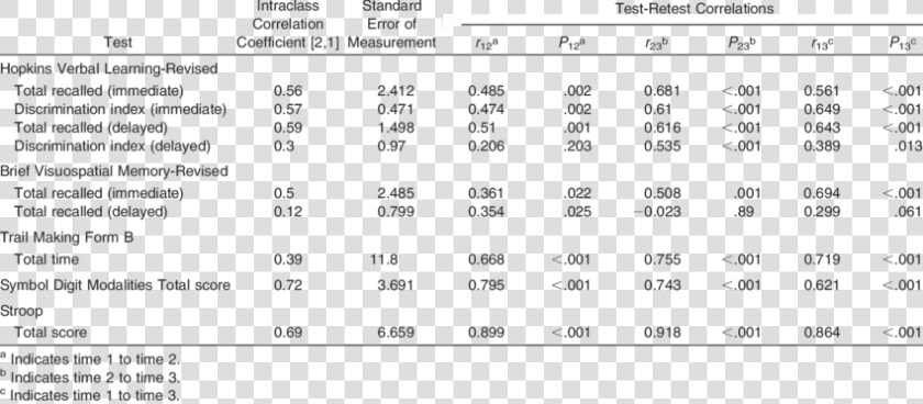 Neuropsychology Pencil And Paper Test  HD Png DownloadTransparent PNG