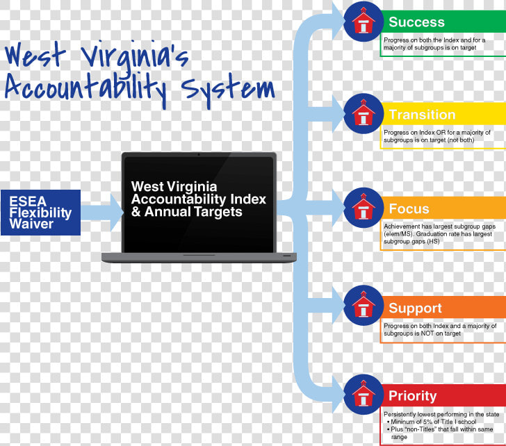 Education System In West Virginia  HD Png DownloadTransparent PNG