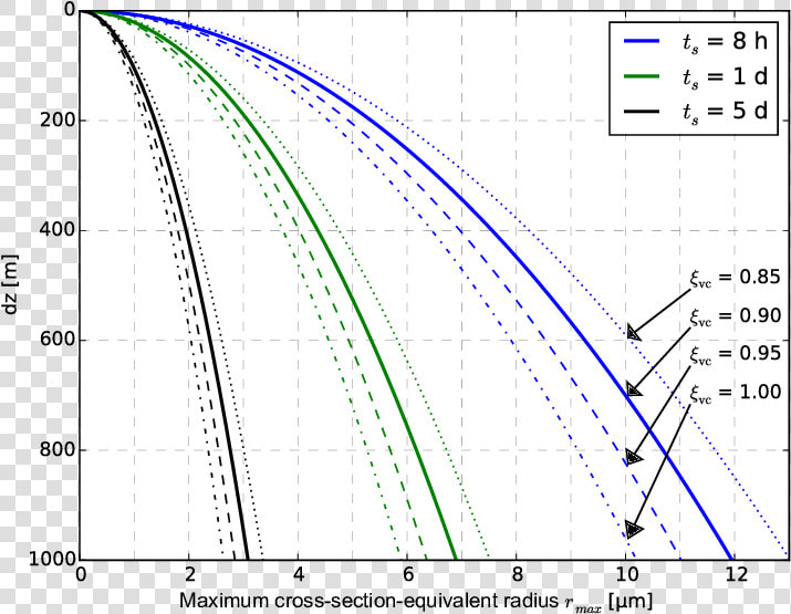 Maximum Cross Section Equivalent Radius R Max Of Dust   Plot  HD Png DownloadTransparent PNG