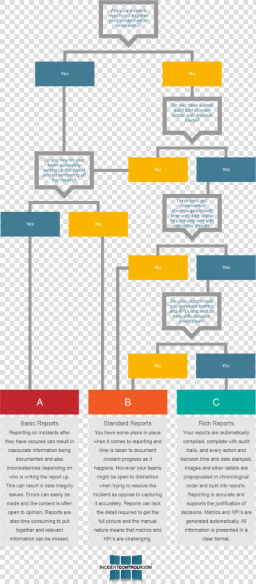 Flow Chart Incident Reporting  HD Png DownloadTransparent PNG