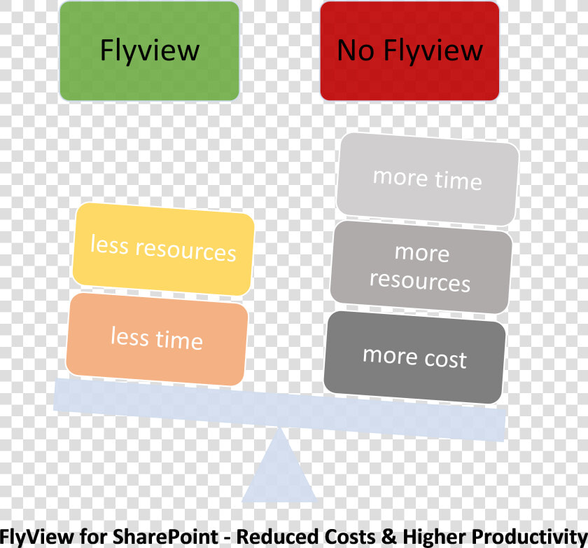 Sharepoint Tip For Productivity   Reduce Cost And Increase Productivity  HD Png DownloadTransparent PNG