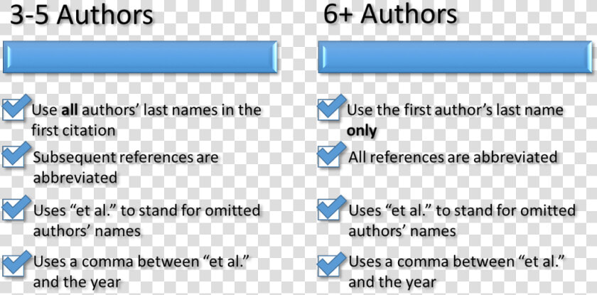 Multi Author Citation  HD Png DownloadTransparent PNG