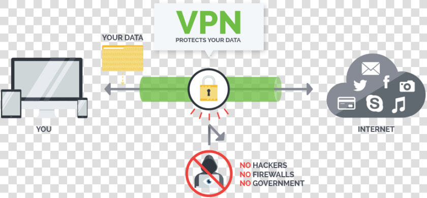 How Vpn Works   Vpn Isp  HD Png DownloadTransparent PNG