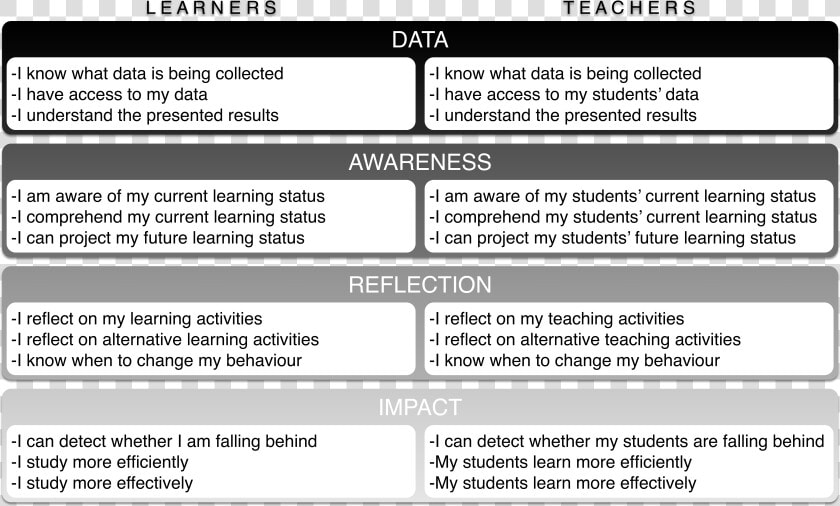 Data Evaluation Framework  HD Png DownloadTransparent PNG