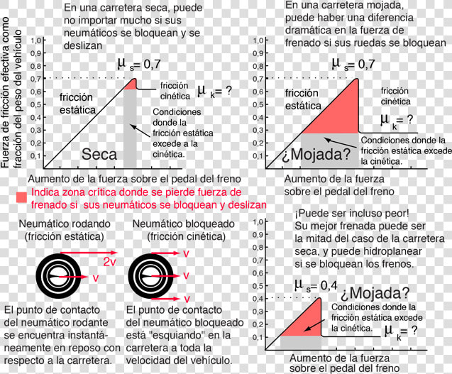 Coefficient Of Friction Between Tires And Road  HD Png DownloadTransparent PNG