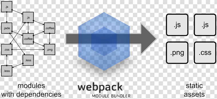 What Is Webpack   Webpack Bundle  HD Png DownloadTransparent PNG