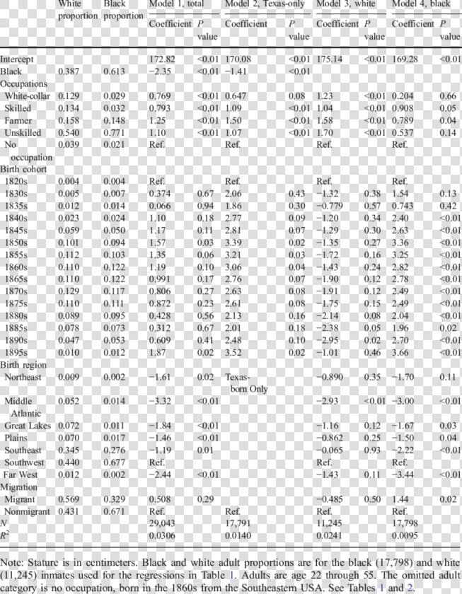 Brain Perfusion Scan Values  HD Png DownloadTransparent PNG