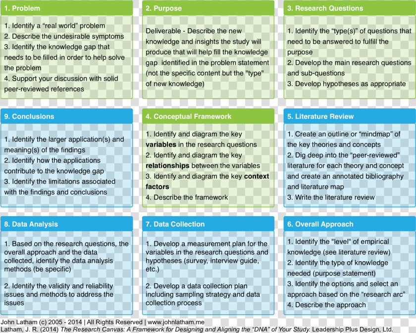 Research Methods Framework   Png Download   Framework For Research Methodology  Transparent PngTransparent PNG